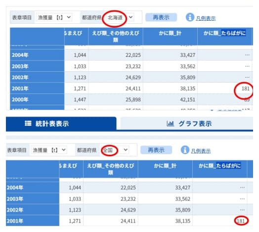 国内タラバガニ漁獲量