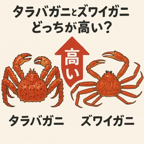 タラバガニとズワイガニどっちが高い？